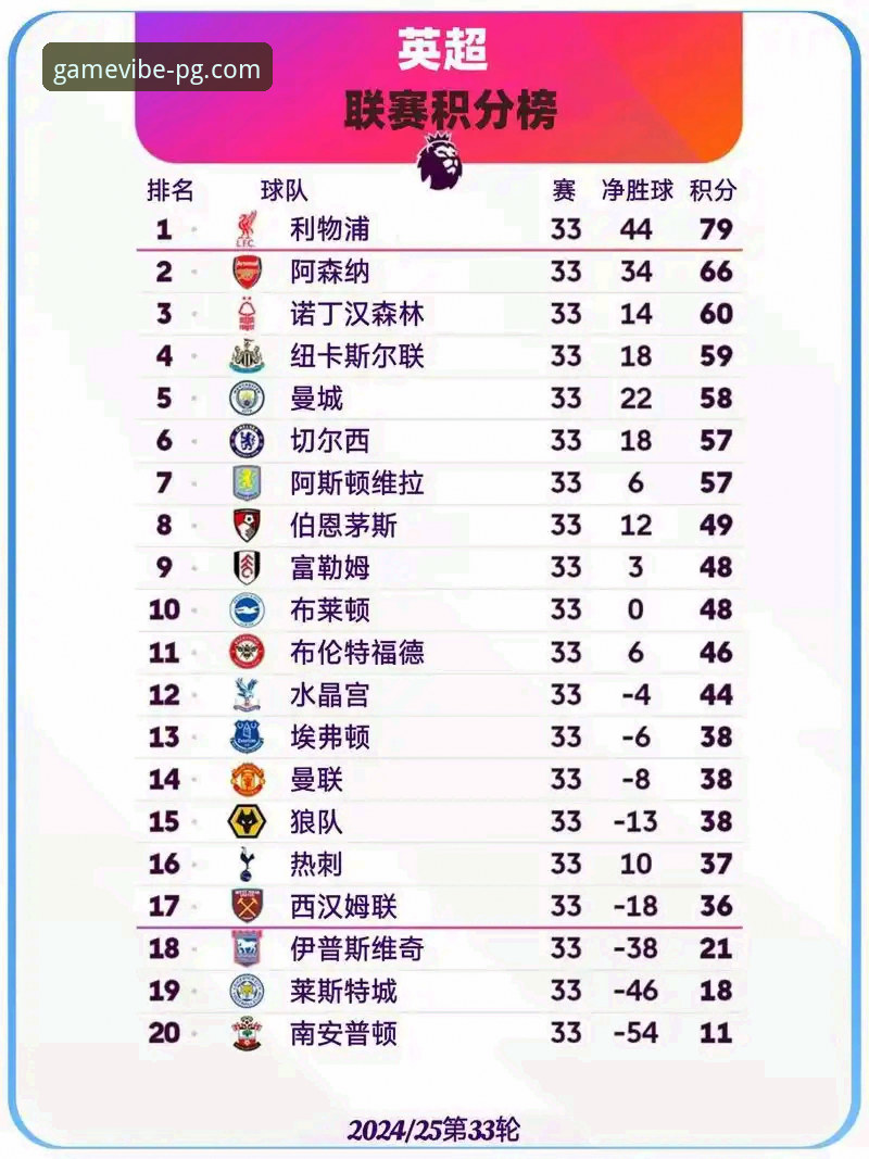 英超5月积分榜深度分析：阿森纳领跑五月之王完整指南